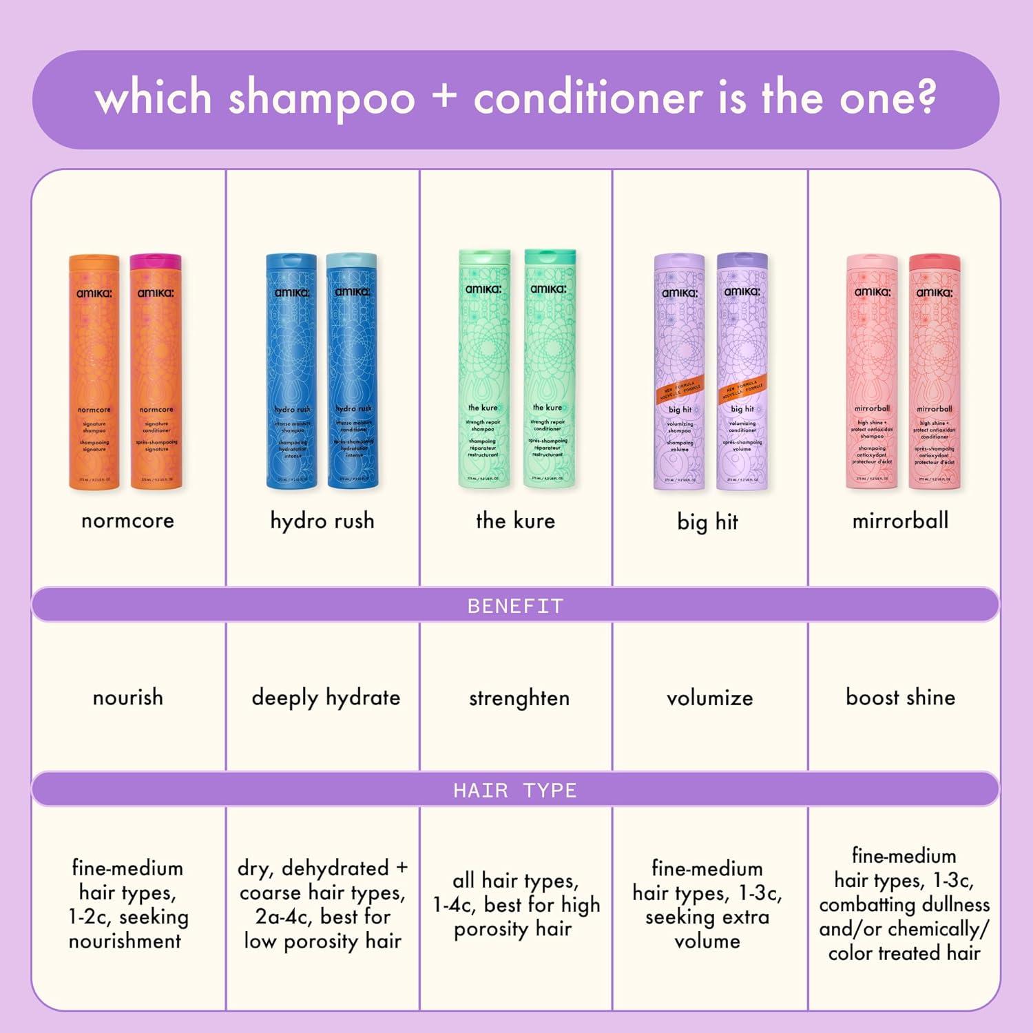 image:imageamika big hit volumizing conditioner92 Fl Oz Pack of 1