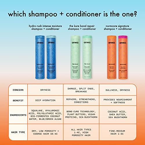 image:imageamika hydro rush intense moisture conditioner with hyaluronic acid92 Ounce Pack of 1