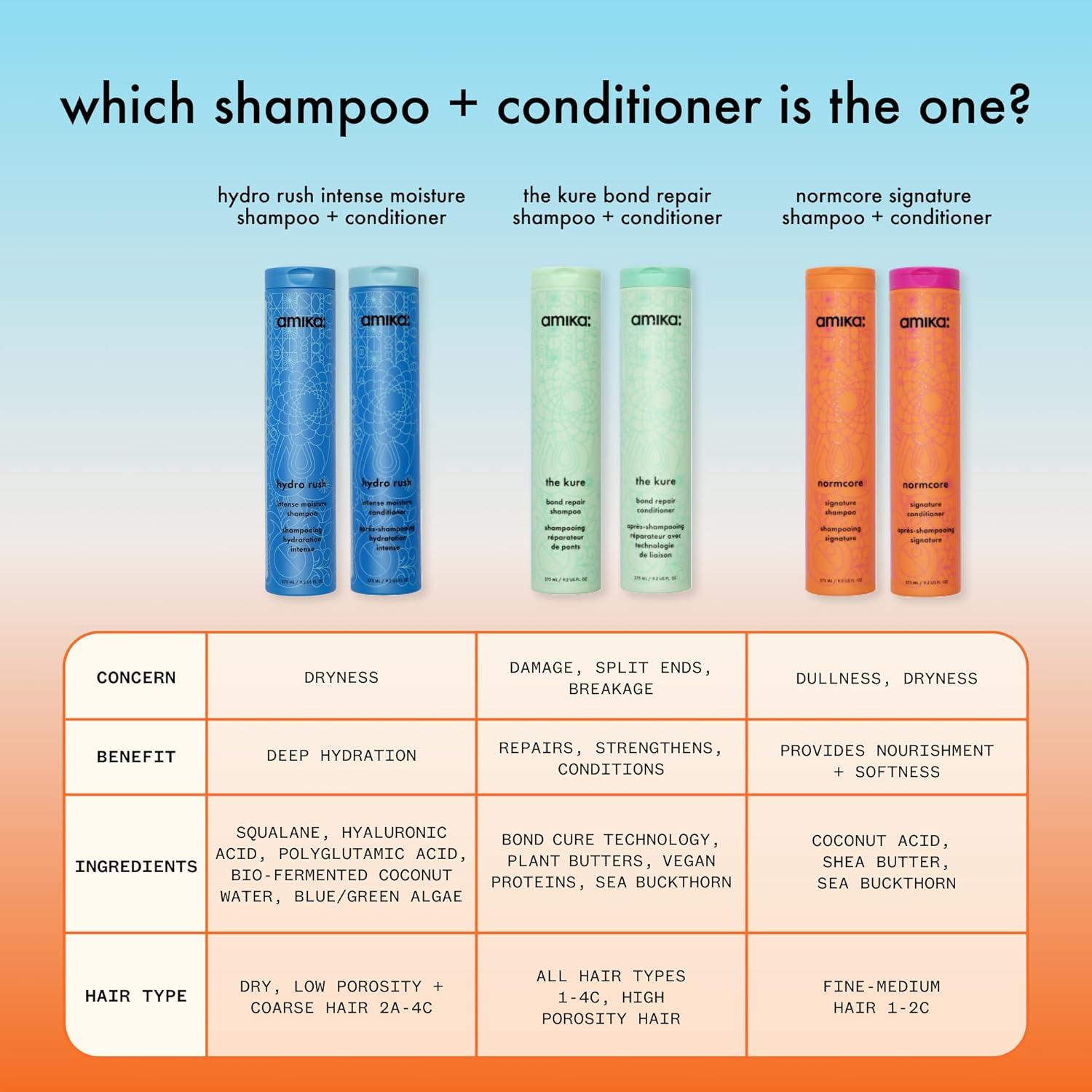 image:imageamika hydro rush intense moisture shampoo with hyaluronic acid92oz