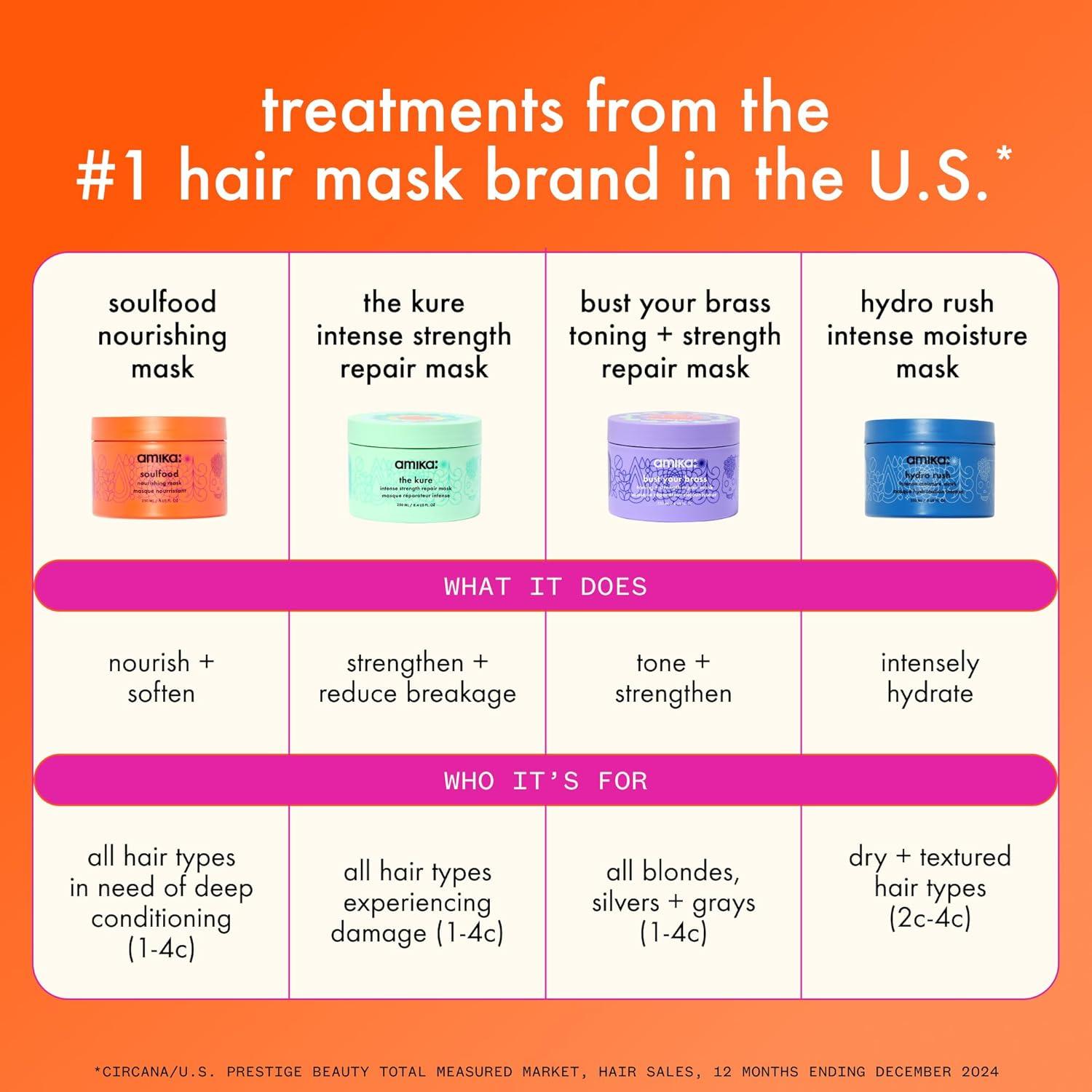 image:imageamika the kure intense strength repair mask84 Fl Oz Pack of 1